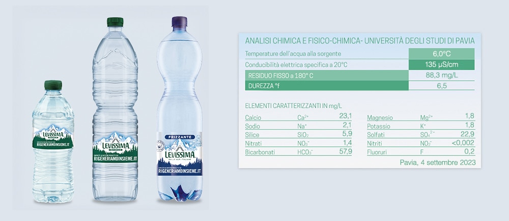 Caratteristiche e residuo fisso dell'acqua minerale pura Levissima Caratteristiche e residuo fisso dell'acqua minerale pura Levissima